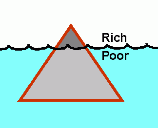 The rich are the tip of the iceberg